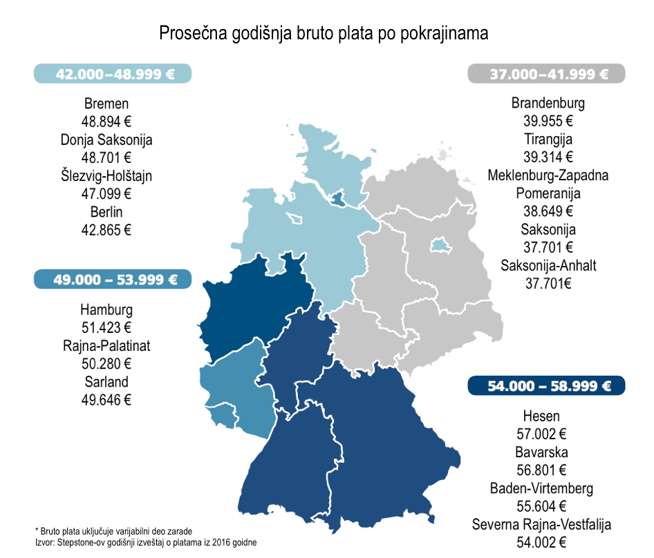karta nemacke sa pokrajinama Kolike su plate u Nemačkoj? Studija o godišnjim platama ( I deo ) karta nemacke sa pokrajinama